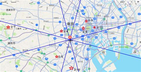 旅行風水 方位|吉方位計算機 (祐氣取り・方位取り) 